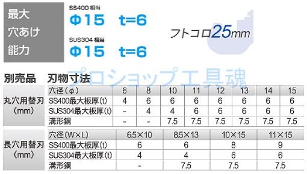 育良精機 コードレスパンチャー ISK-MP15LF 電動油圧充電式パンチャー