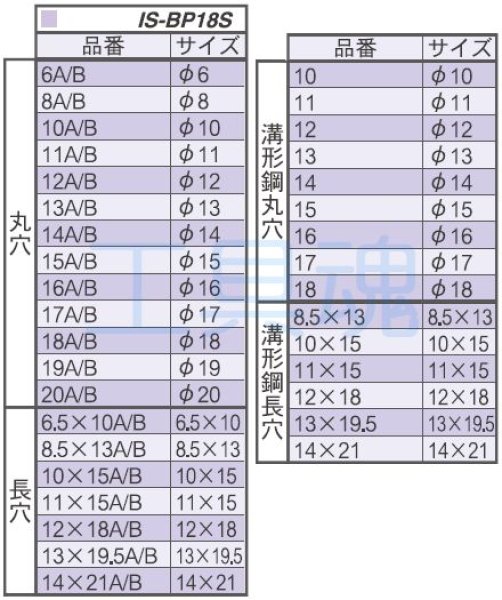 育良精機 18B パンチャー替刃 IS-BP18S用 18mm 厚板用 51610 [IKR632