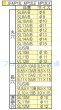 画像2: 育良精機IS-MP15系パンチャー用ポンチダイスセット (2)