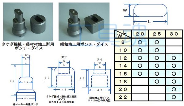 中西鉄工所/旧福井機工商会会藤村鐵工所用長穴ポンチ・ダイス