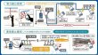 画像3: グッドマン端末探索機パワートレーサー (3)