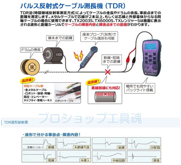 GOODMAN グッドマン製品通販プロショップ工具魂