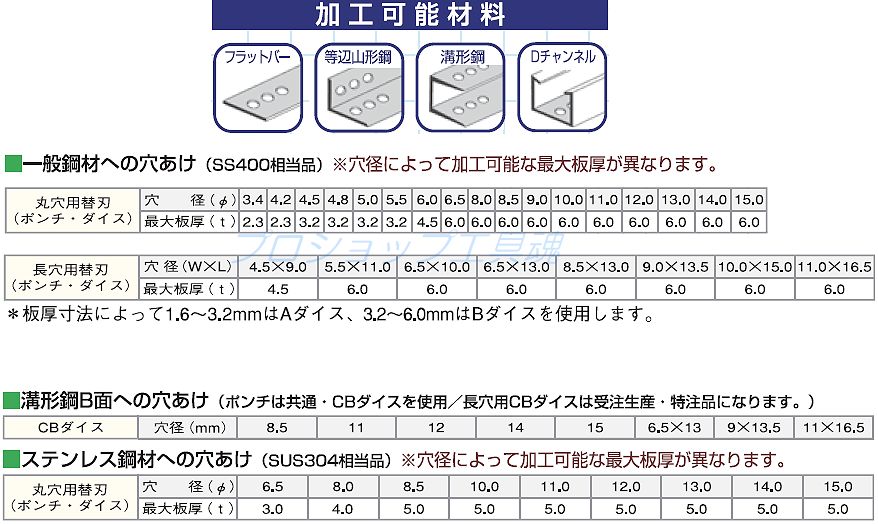 特価品コーナー☆ 買援隊店株 IKK DIAMOND 油圧パンチャー EP-1506S 期間限定 ポイント10倍