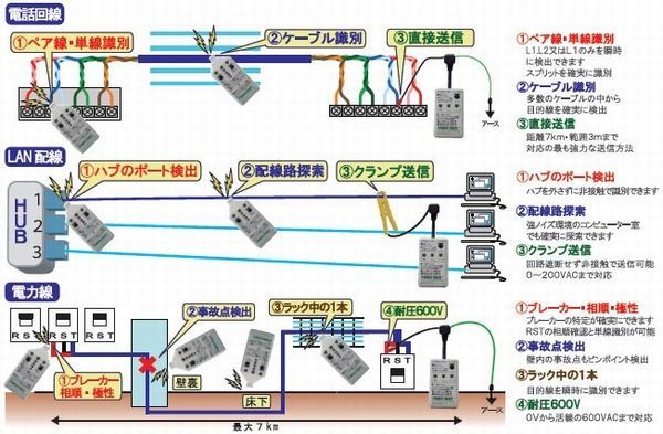 人気2023 TRグッドマン ケーブル探索機ＰＴＲ６００ＲＣリチウムパワー