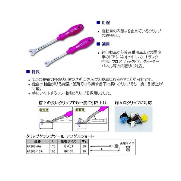 ＫＴＣ クリップクランプツール - プロショップ工具魂