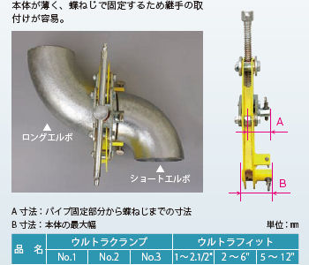 アサダ製品通販プロショップ工具魂