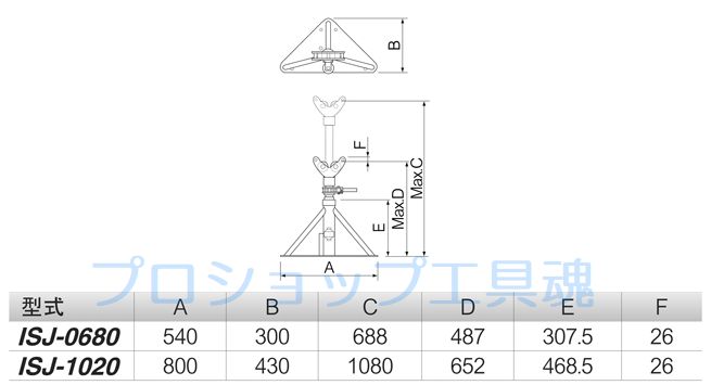 育良精機 ケーブルジャッキ ISJ-0680 / ISJ-1020