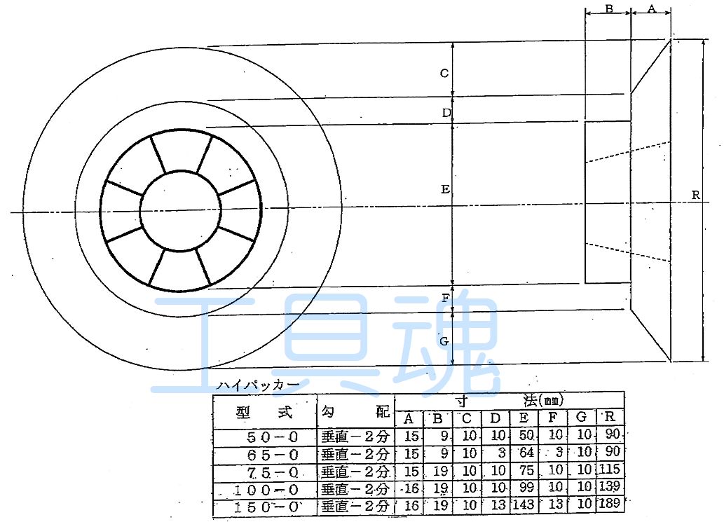 水抜き・スリーブ・パイプ固定具ハイパッカーの通販プロショップ工具魂