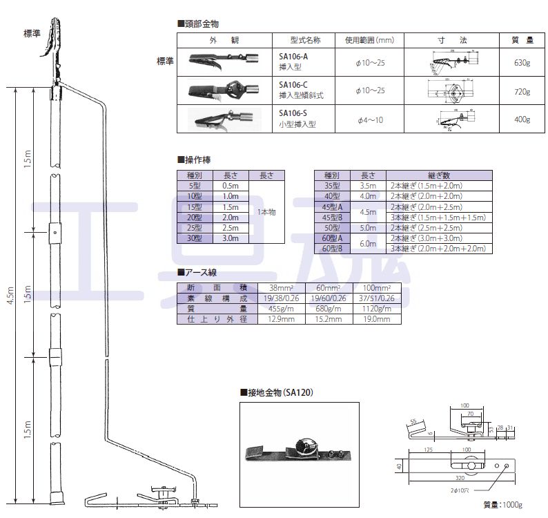 HASEGAWA 長谷川電機 鉄道用アースフック